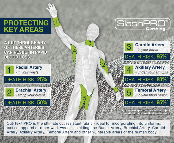 Slash targets infographic